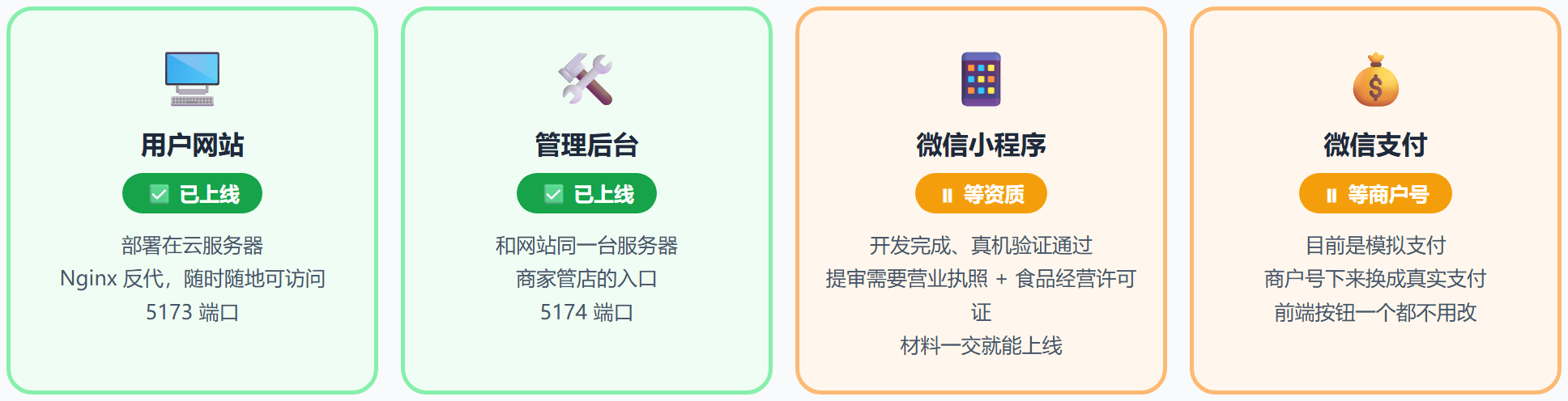 上线方案：网站先上线，小程序等资质