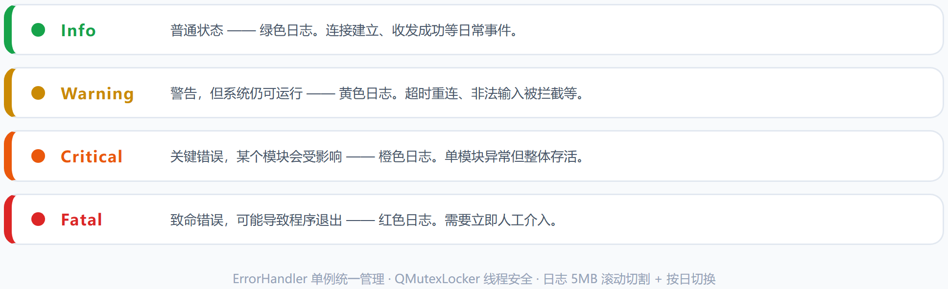 ErrorHandler 四级错误级别